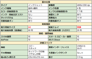 TS3330スペック表
